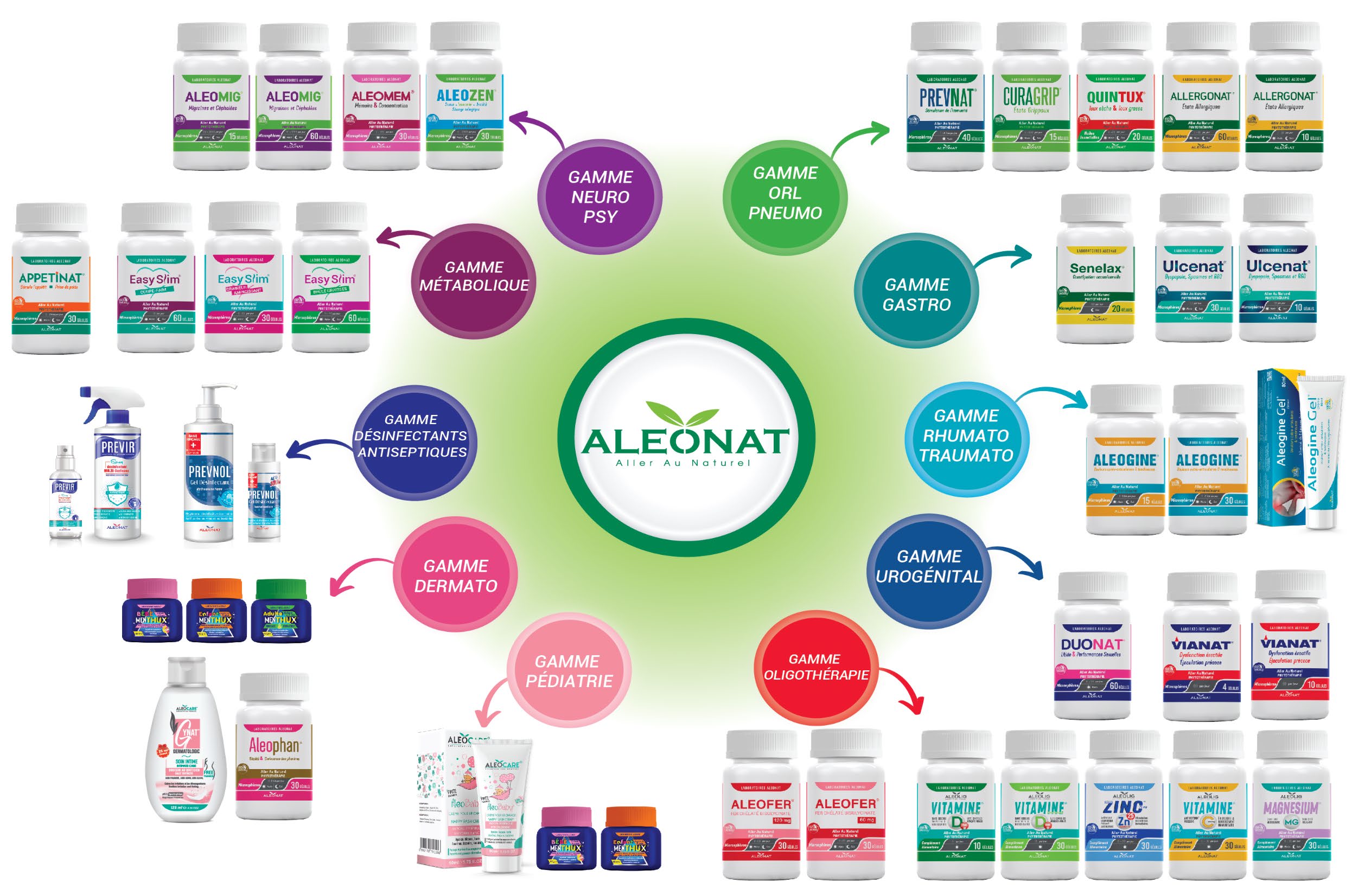 Aleonat Natural Products